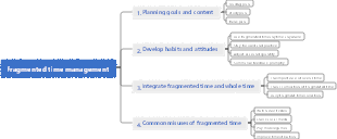 Fragmented time management