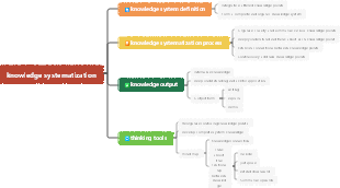 knowledge systematization