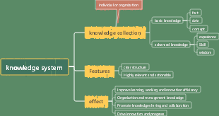 knowledge system