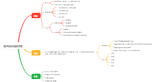 管理的內涵與本質