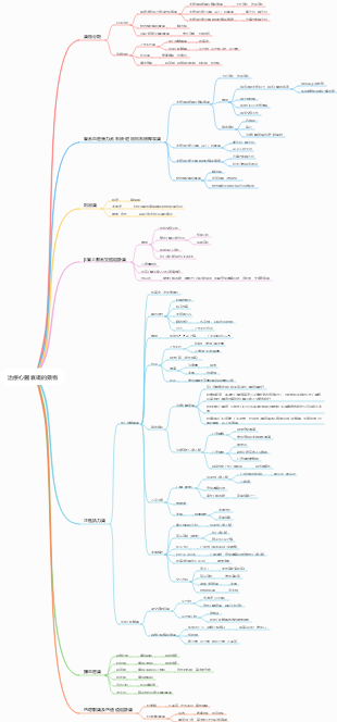 藥理學-治療心臟衰竭的藥物