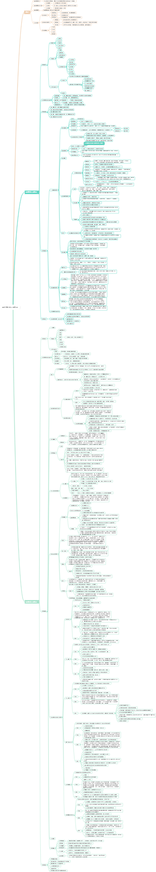 手術前後病人的護理