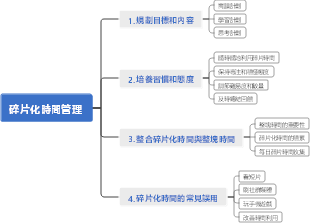 碎片化時間管理