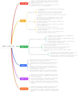 콜레라 시대의 사랑