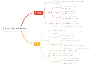 설탕과 지방의 분류와 기능