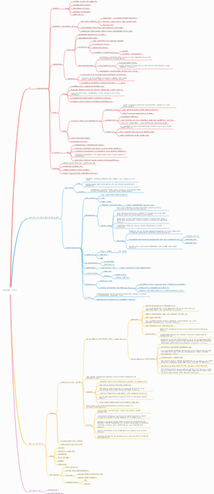 세계 현대 디자인의 역사