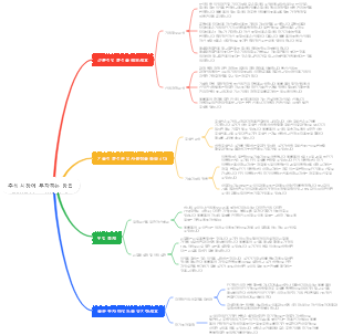 주식 시장에 투자하는 방법