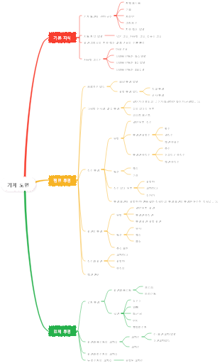 기계 도면