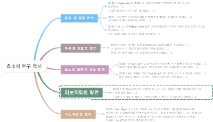 효소의 연구 역사