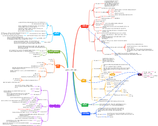 류마티스 면역 체계