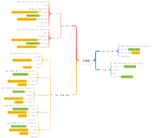 데이터 분해 V3-People
