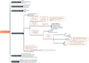 연말 요약 잘 쓰는 법
