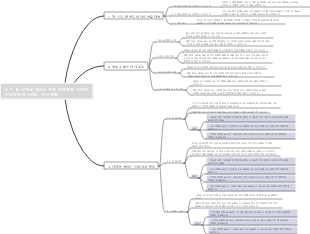 당, 지질, 단백질 대사의 상호 연관성과 다양한 상태에 따른 신체의 대사 변화