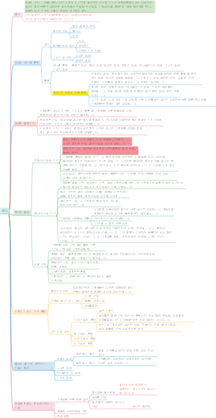 병리생리학 10판 13장 쇼크