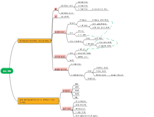 삼각형(지식 포인트 및 질문 유형)