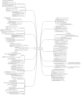내면의 두려움을 통해 요약