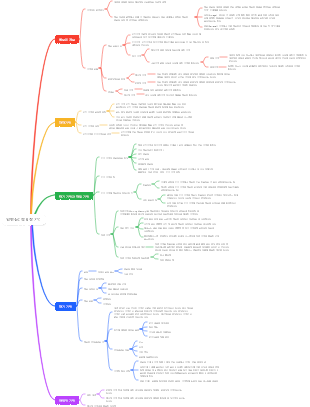 일반심리학 6장 기억