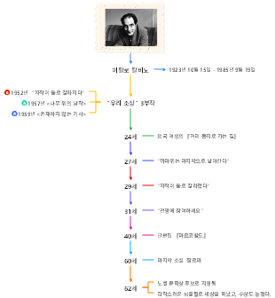 이탈로 칼비노의 작품