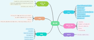 상담사 고객 관계 다이어그램