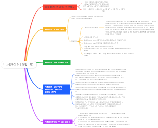 1. 사회학이란 무엇입니까