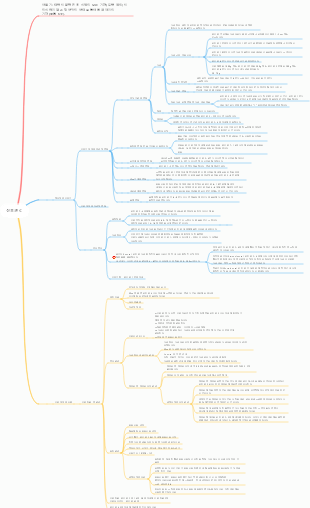 산욕기 여성의 정상적인 간호 1