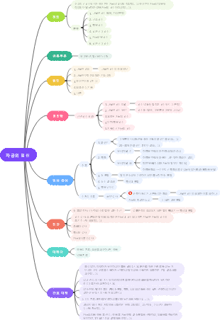 자궁외 임신(나팔관 임신)
