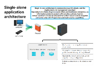 WEB stand-alone system architecture