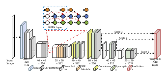 BiFPN-YOLO network structure diagram