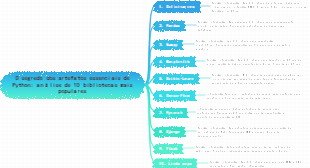 O segredo dos artefatos essenciais de Python análise de 10 bibliotecas mais populares