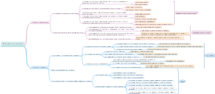 Filosofia de carreira