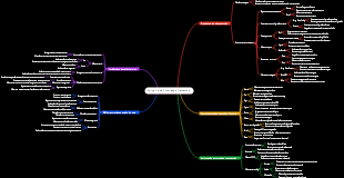 Spring Cloud Knowledge Framework