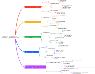 Planejamento de relacionamento interpessoal e planejamento de vida