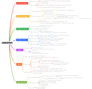 Fluxo de fluxo de departamento de fábrica personalizado