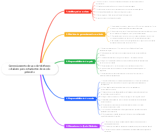 Os alunos da escola primária devem brincar com seus telefones celulares