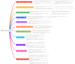 Aplicar Deepseek no Excel