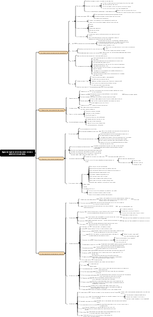 Água de capital estabeleça um sistema que não está perdido.