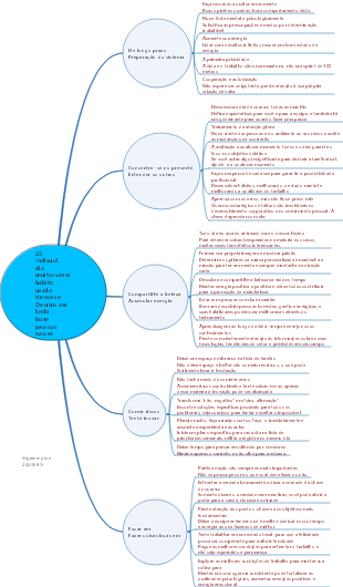 25 hábitos diários fazem uma vida melhor