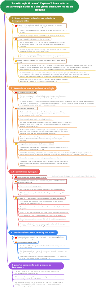 Parasitologia Humana Capítulo 7 Prevenção de parasitologia moderna e direção de desenvolvimento de pesquisa