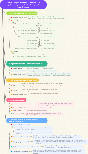 Parasitologia Humana Capítulo 6 A epidemia e prevenção de doenças de parasitologia