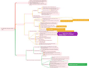 Resumo dos pontos de conhecimento geográficos da escola júnior O Continente de nossas vidas-Ásia