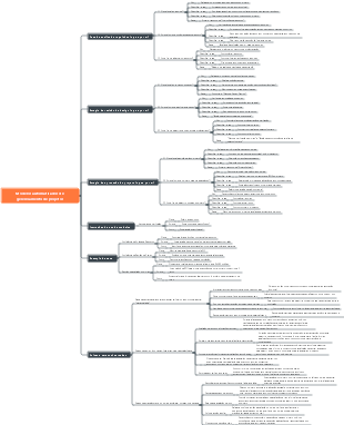 Modelos automatizados de gerenciamento de projetos