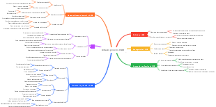 Rota do processo HBM