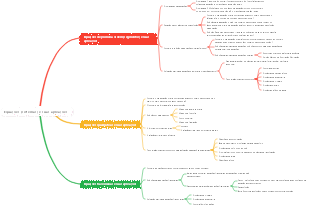 Equações (sistemas) e suas aplicações