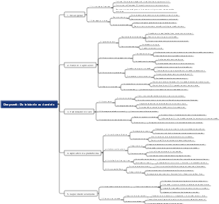 Deepseek Do iniciante ao domínio