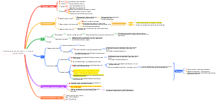 Farmacologia - - Rescue de envenenamento por drogas organofosfato
