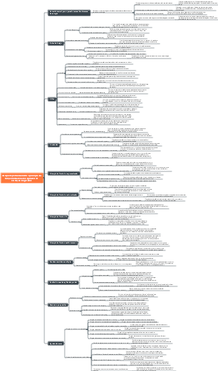 Interprete profundamente o princípio da função limitadora do regulador de excitação do gerador