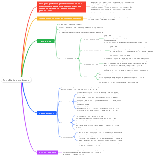 6. Distribuição e características histológicas das glândulas salivares