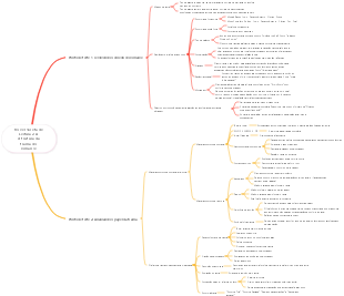 Novel Tarefa de Leitura 2 A estrutura da trama do romance
