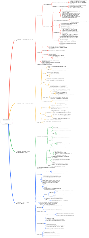 Novel Tapinha Tarefa 1 A arte narrativa do romance