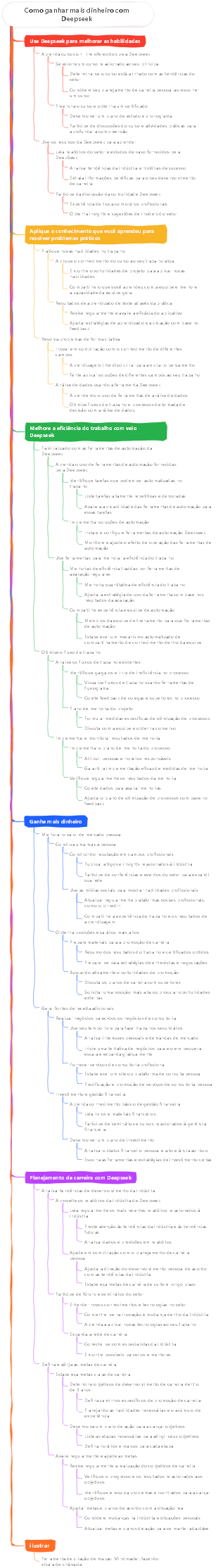 Como ganhar mais dinheiro com Deepseek